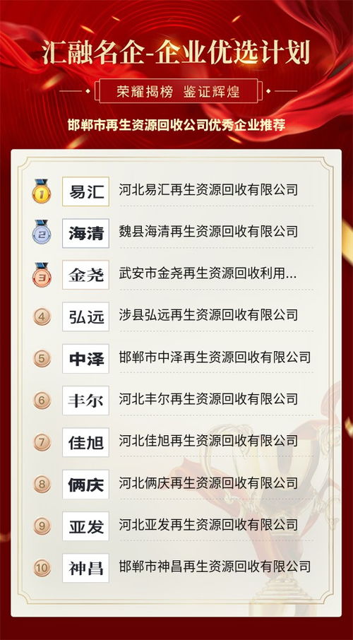 邯鄲市再生資源回收行業(yè)優(yōu)秀企業(yè)推薦與行業(yè)解析